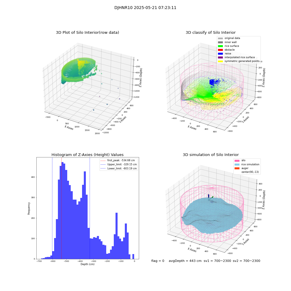 lidar visual vms_img