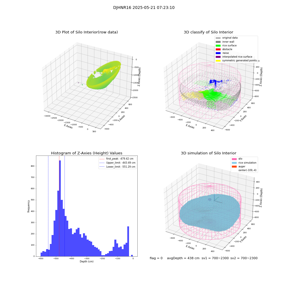 lidar visual vms_img