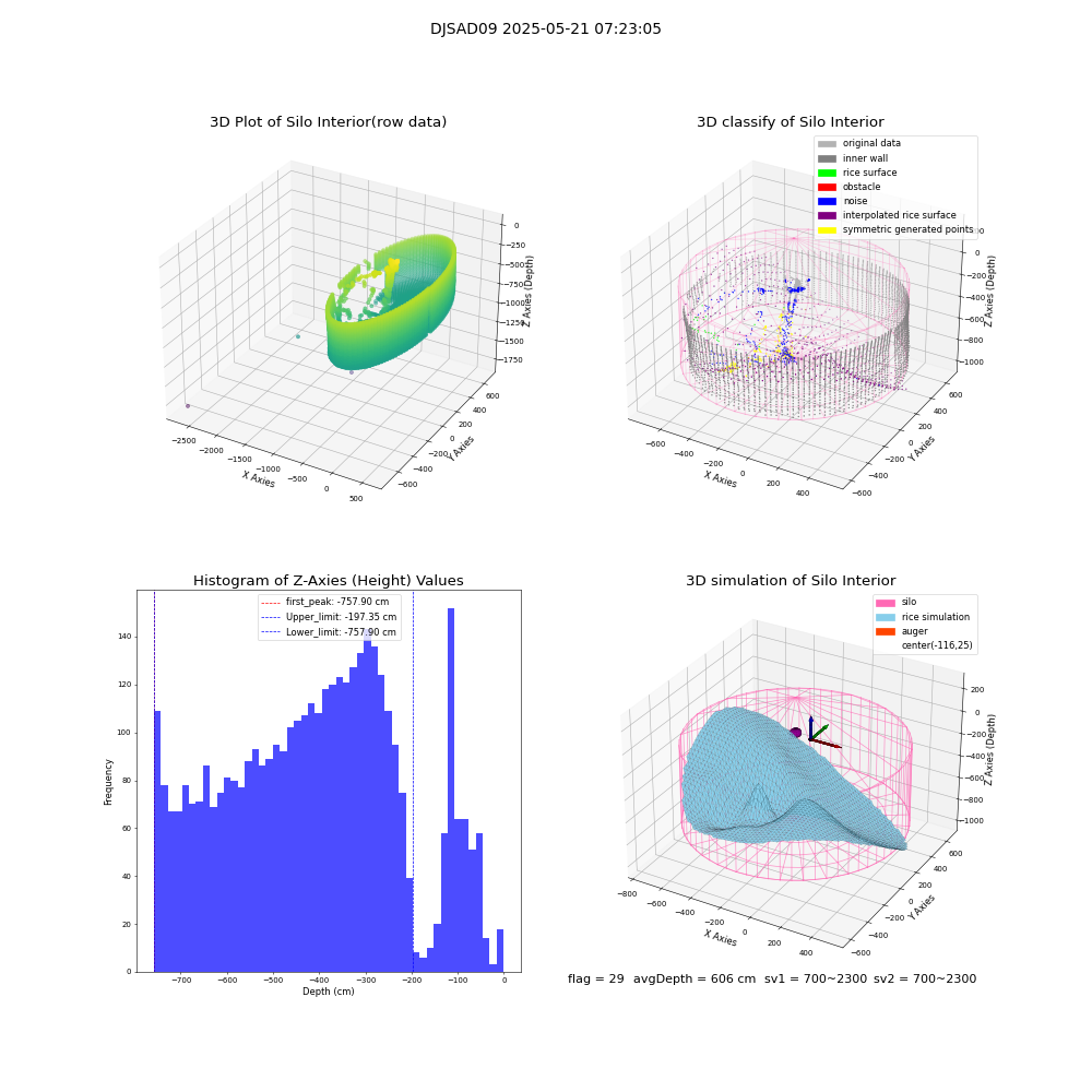 lidar visual vms_img