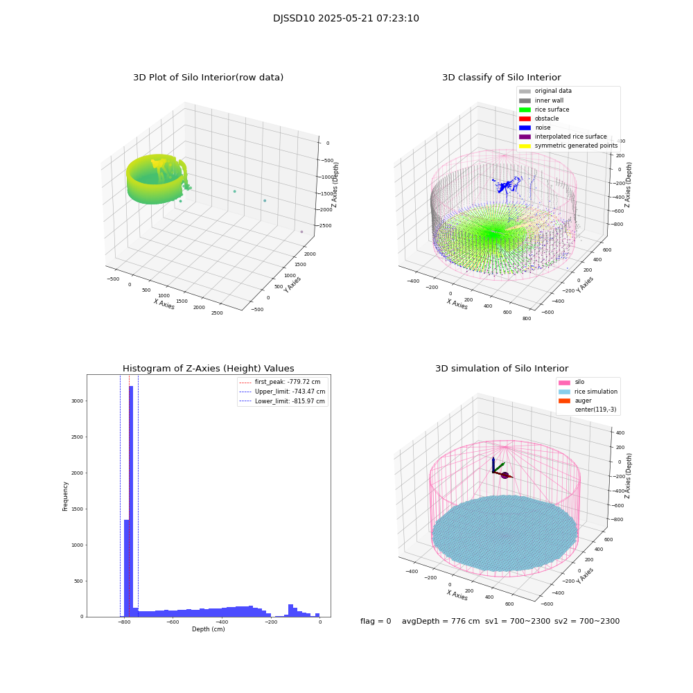 lidar visual vms_img