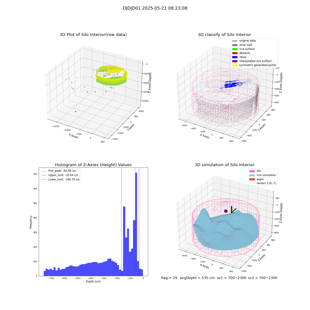 lidar visual vms_img