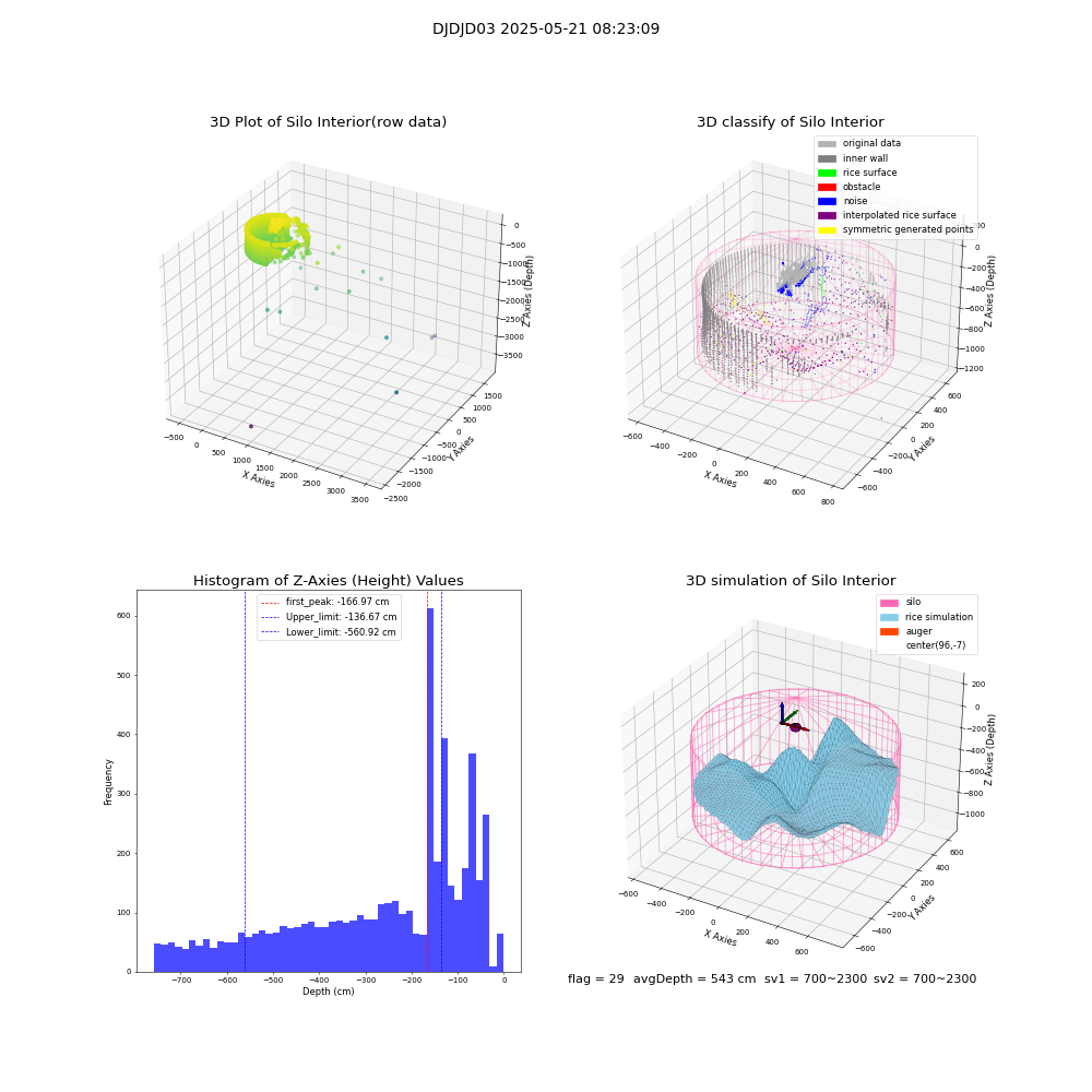 lidar visual vms_img