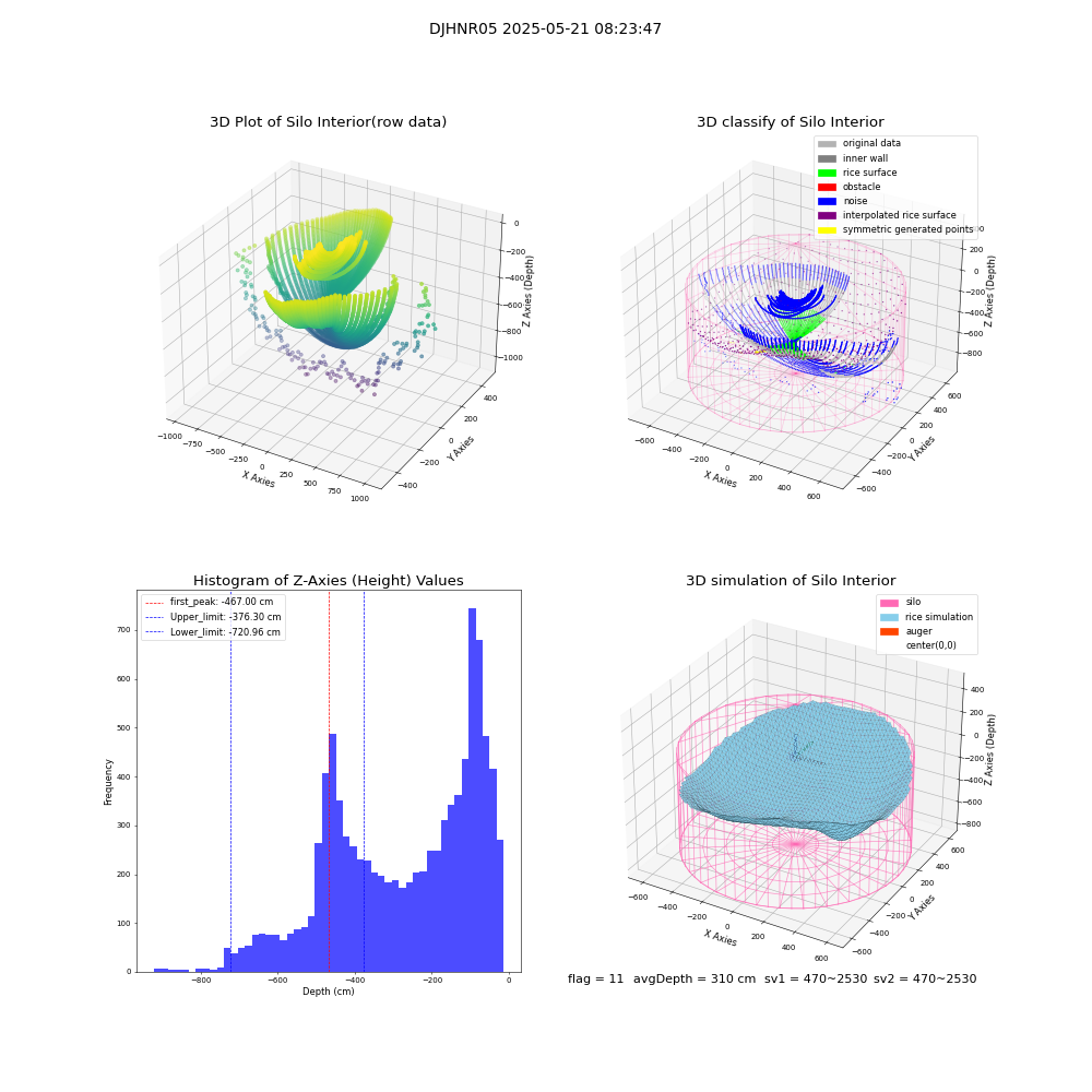 lidar visual vms_img