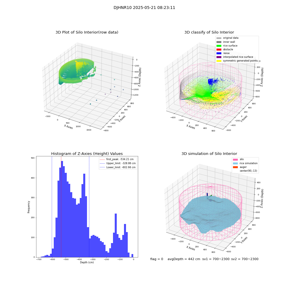lidar visual vms_img