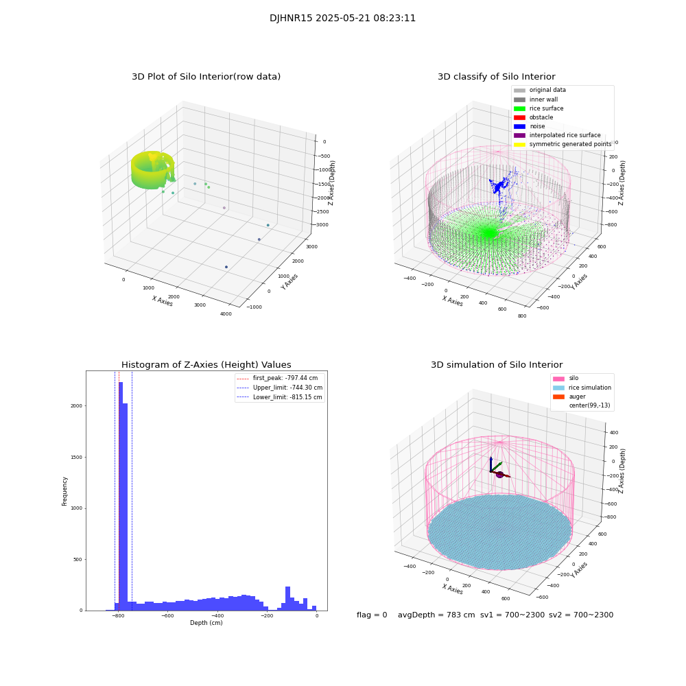 lidar visual vms_img
