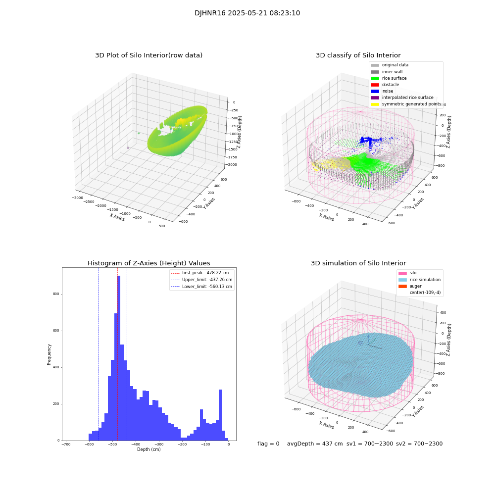 lidar visual vms_img