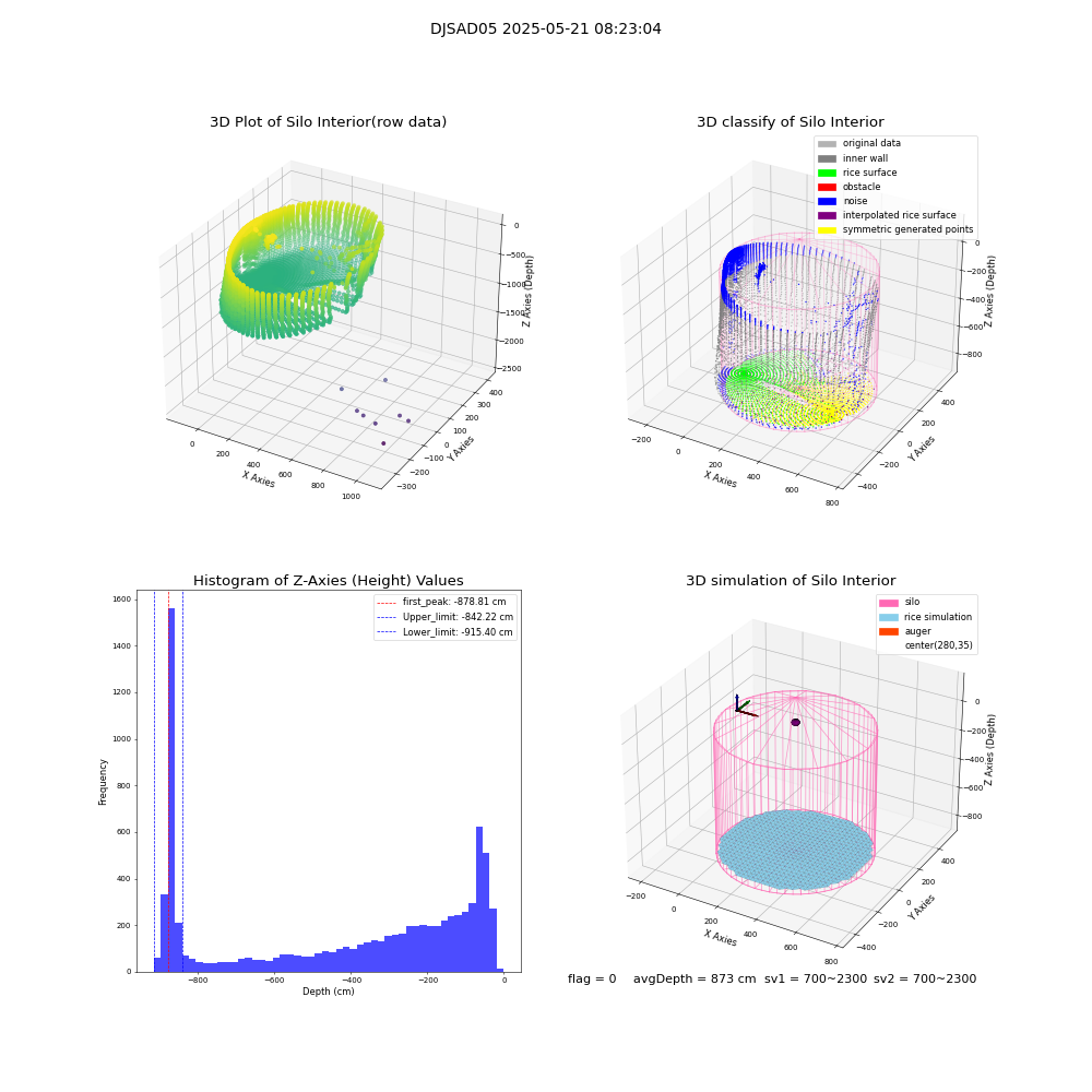 lidar visual vms_img