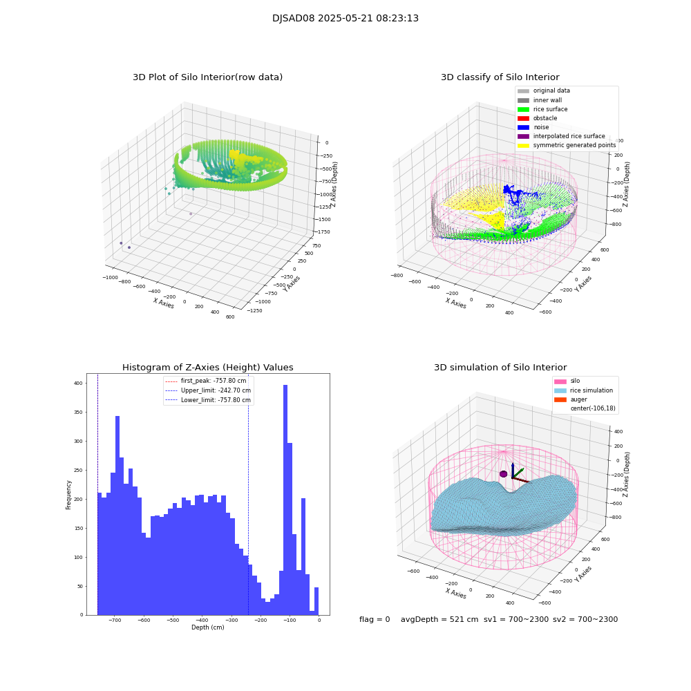 lidar visual vms_img