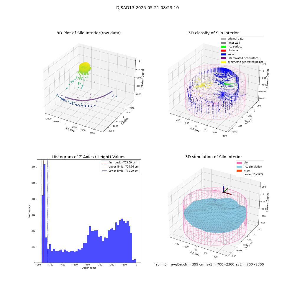 lidar visual vms_img