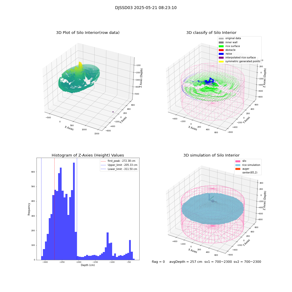 lidar visual vms_img