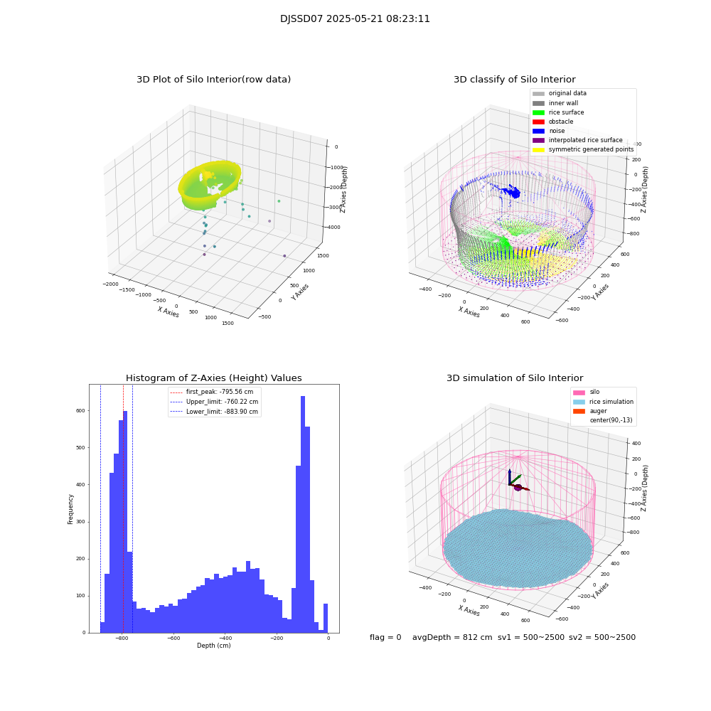 lidar visual vms_img