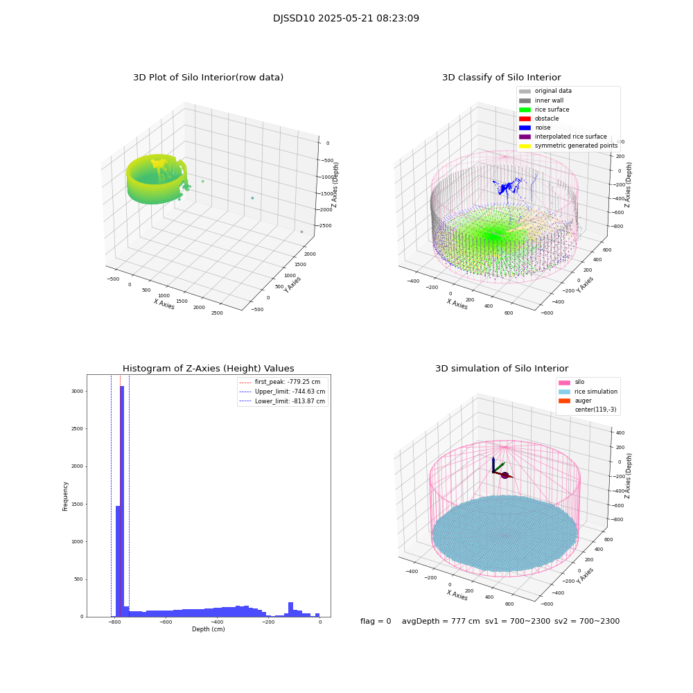 lidar visual vms_img