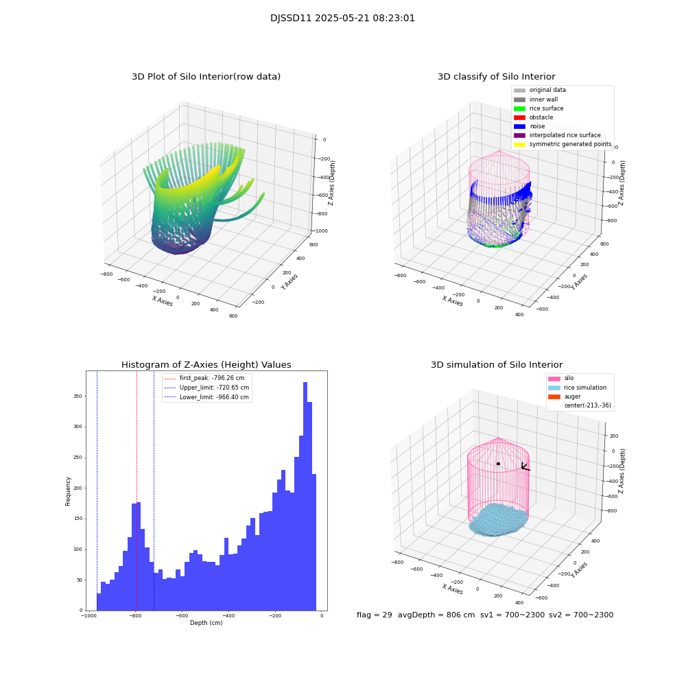 lidar visual vms_img