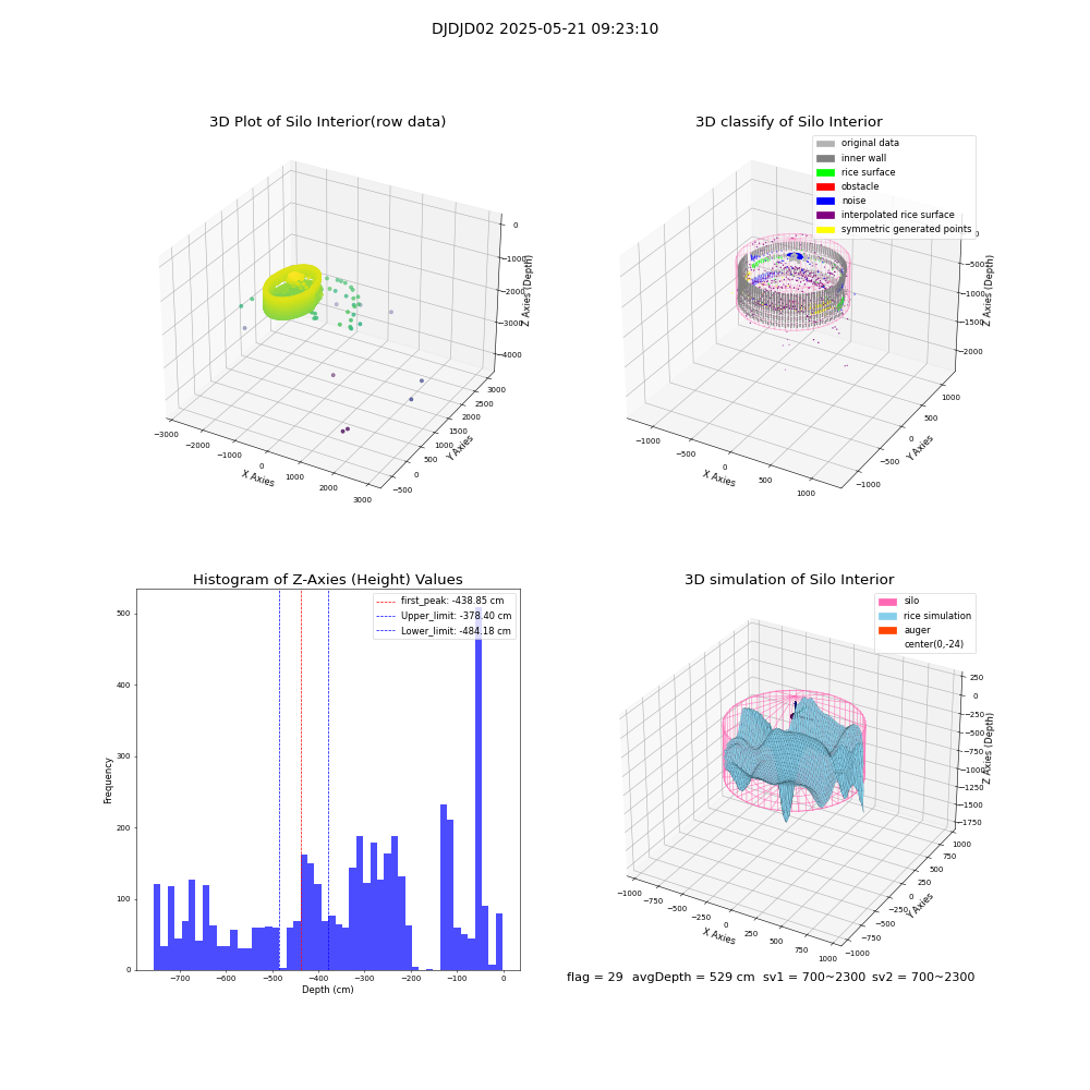 lidar visual vms_img