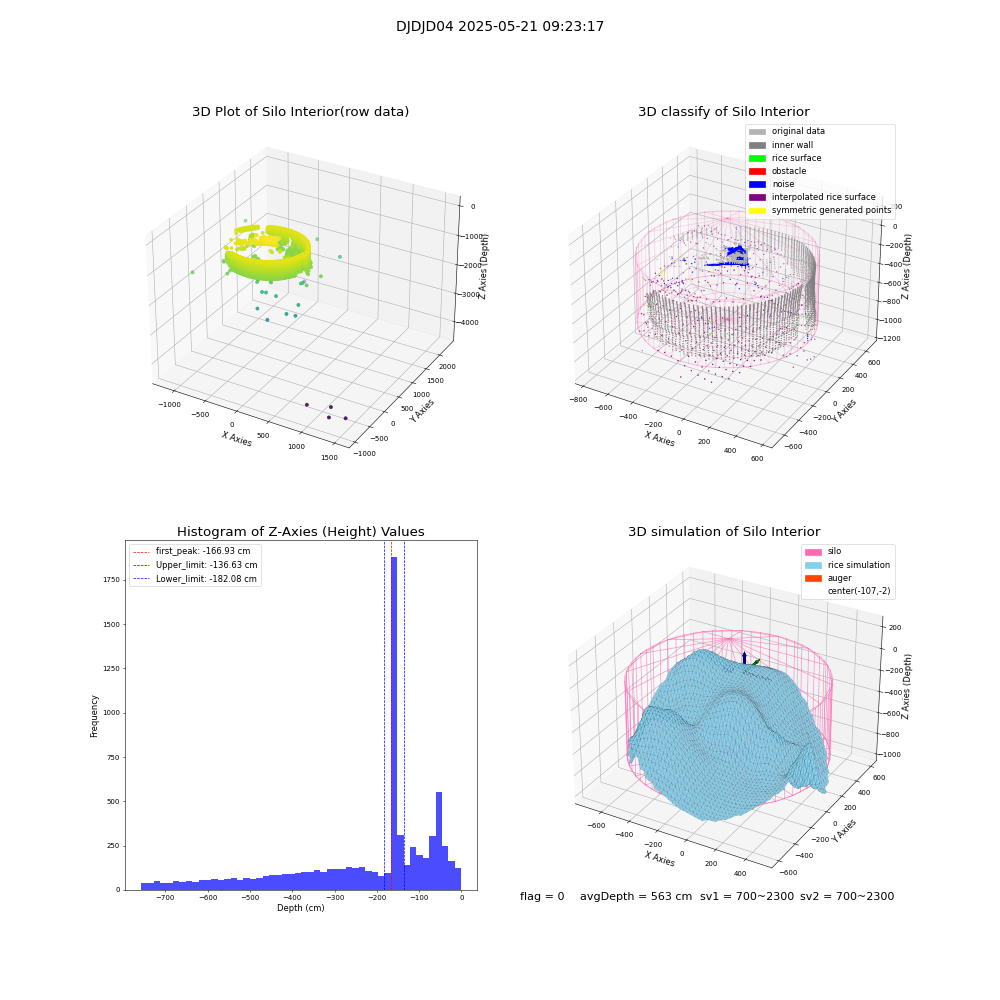 lidar visual vms_img