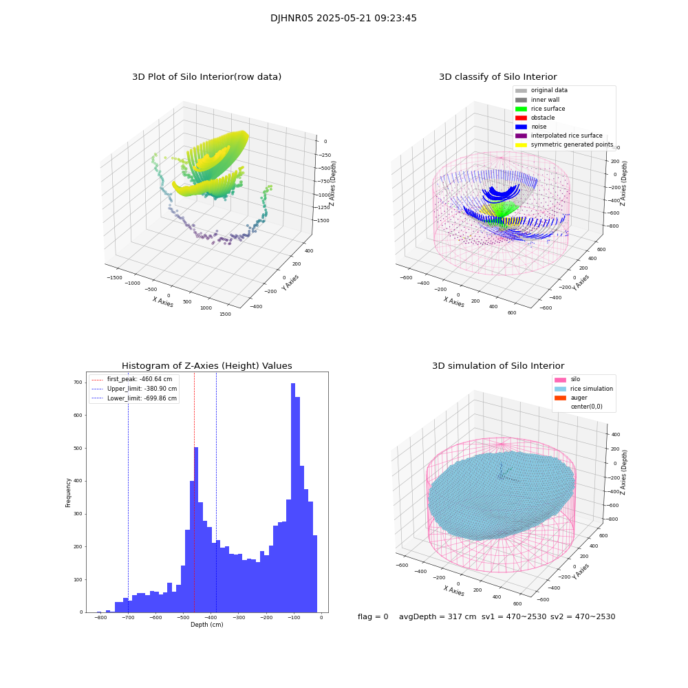 lidar visual vms_img