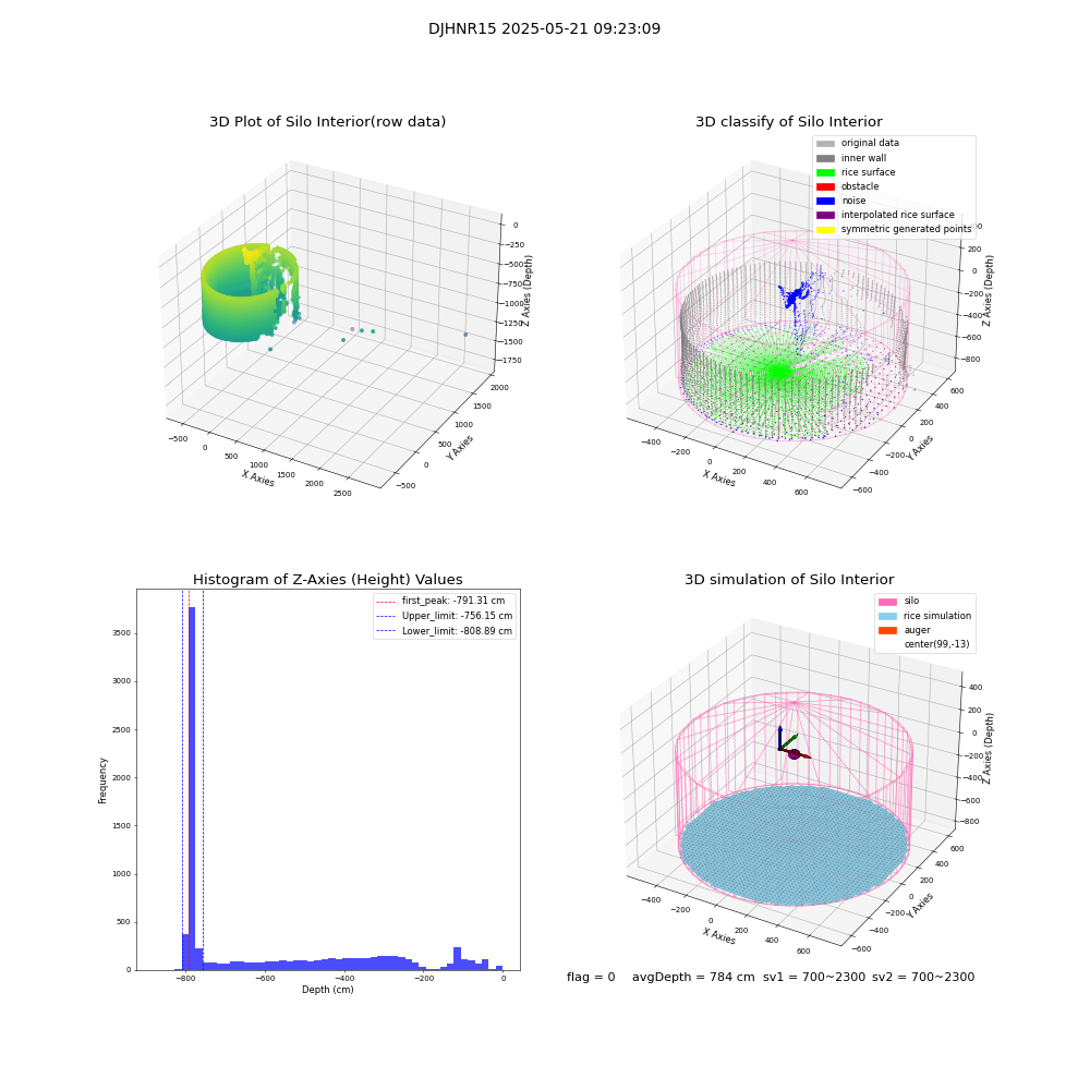 lidar visual vms_img