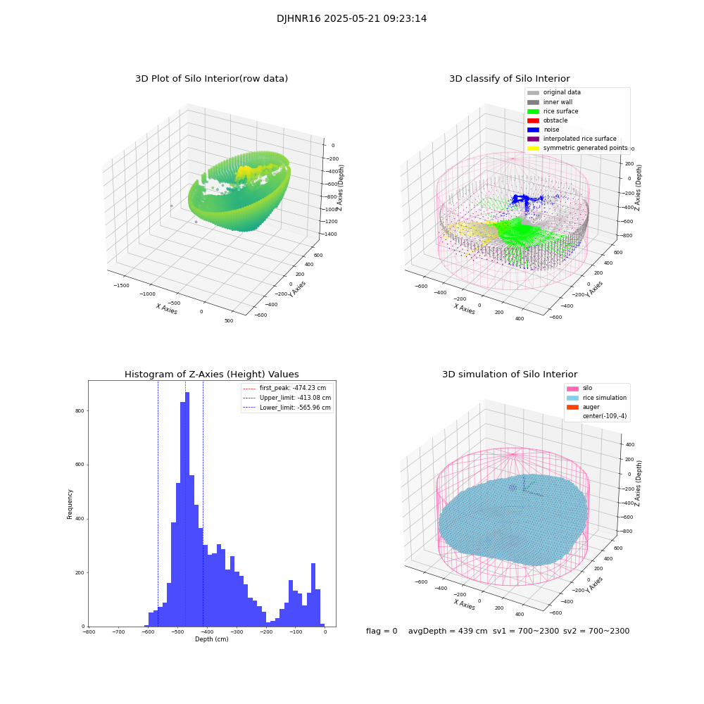 lidar visual vms_img