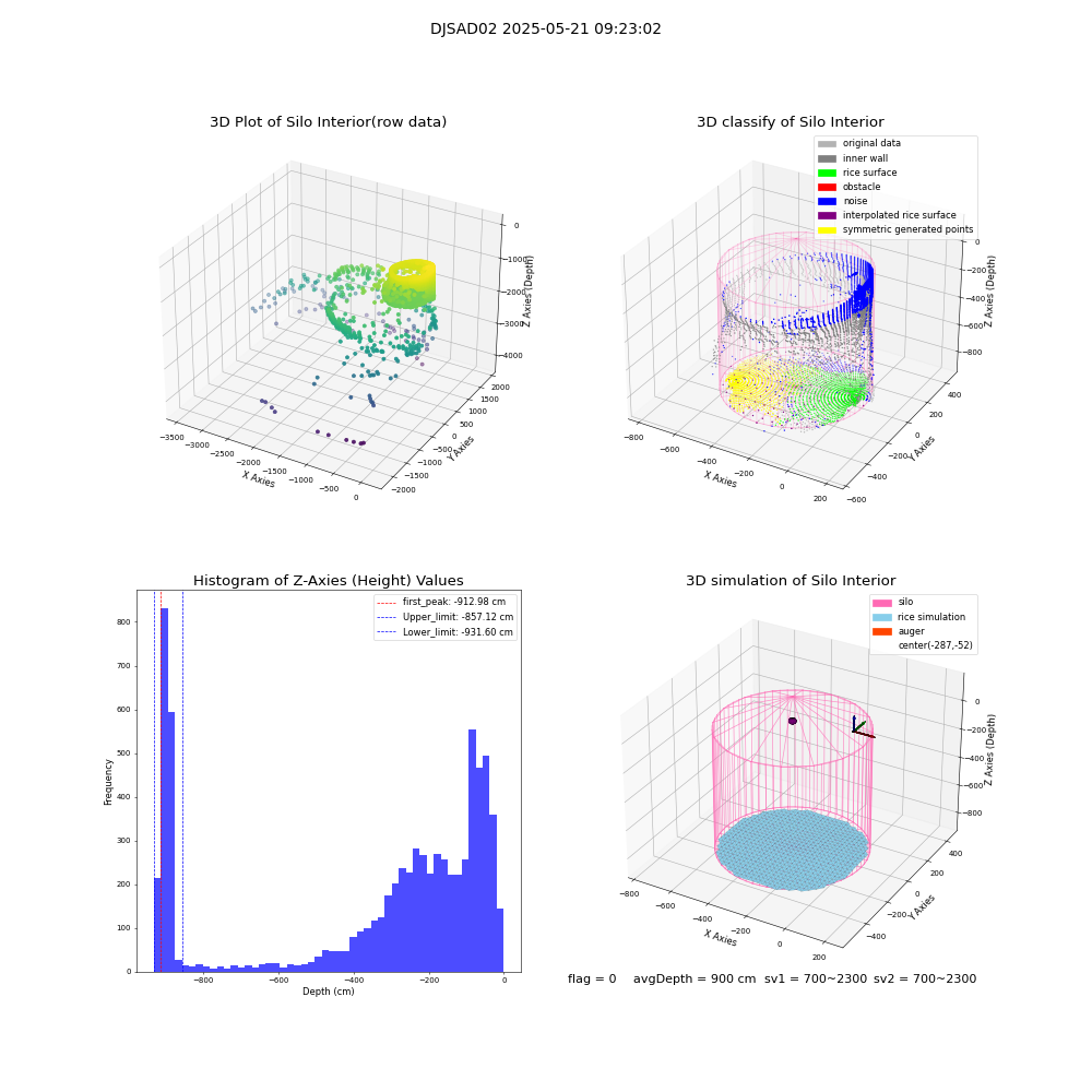 lidar visual vms_img