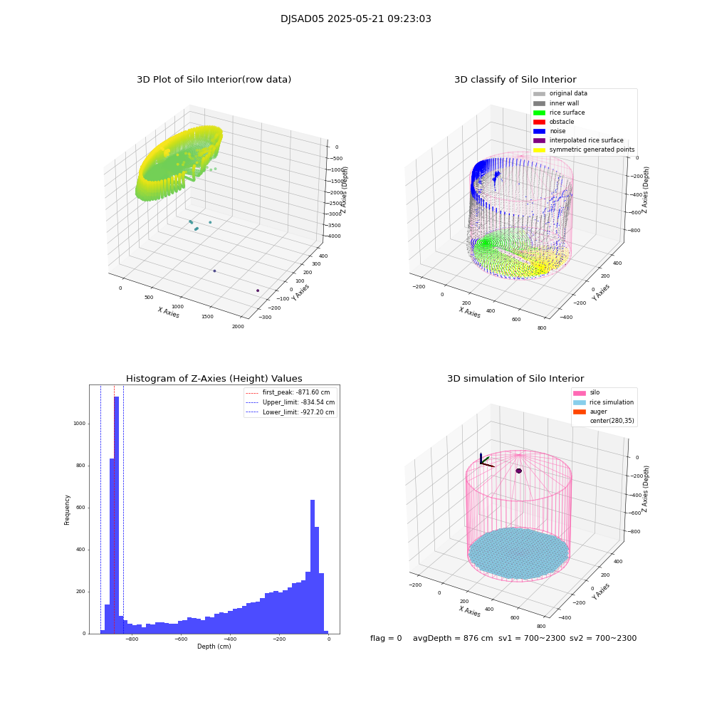 lidar visual vms_img