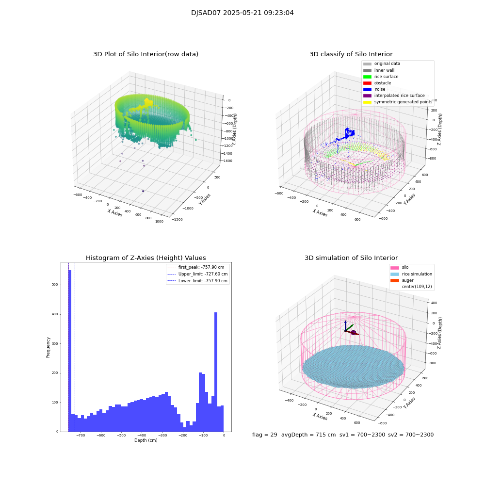 lidar visual vms_img