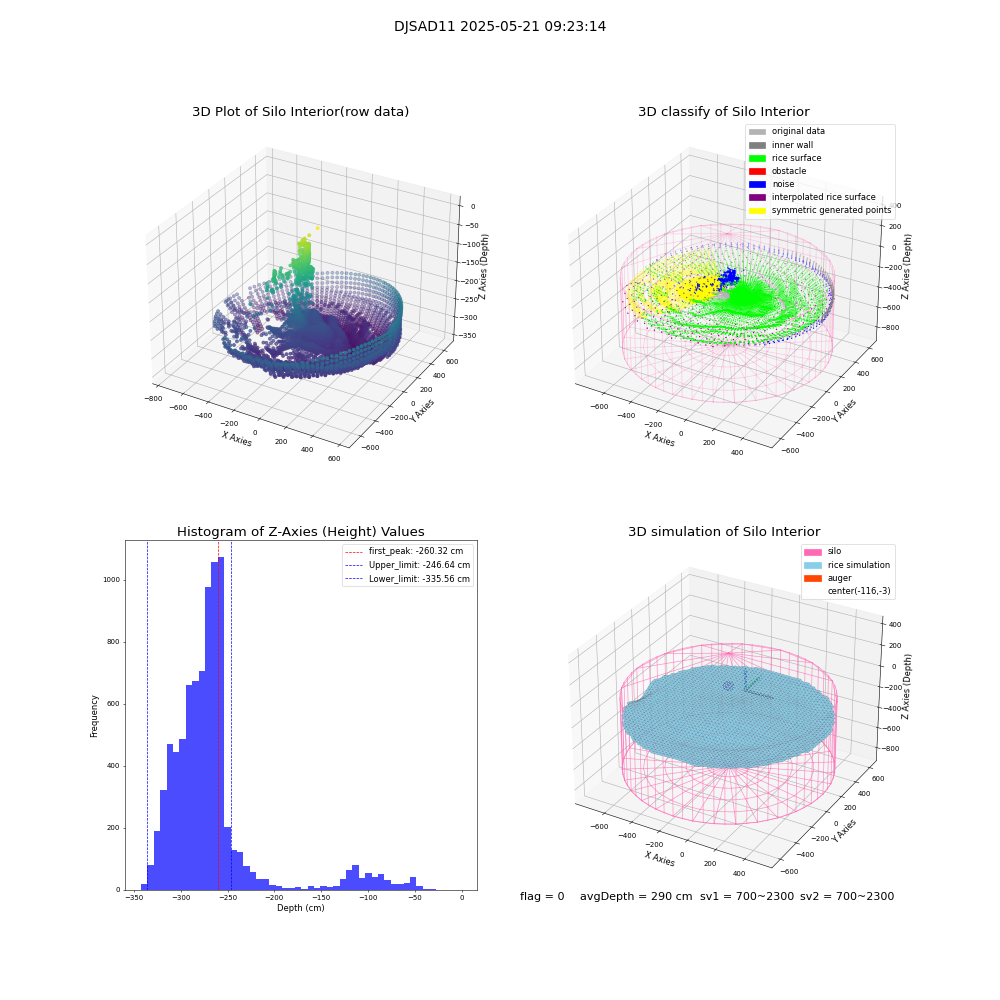 lidar visual vms_img