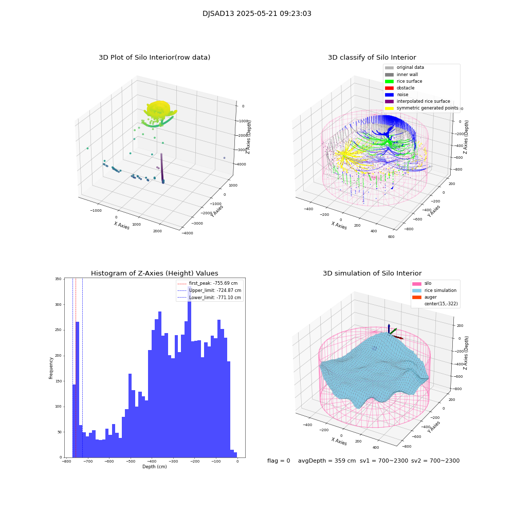 lidar visual vms_img