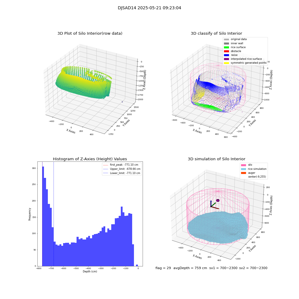 lidar visual vms_img