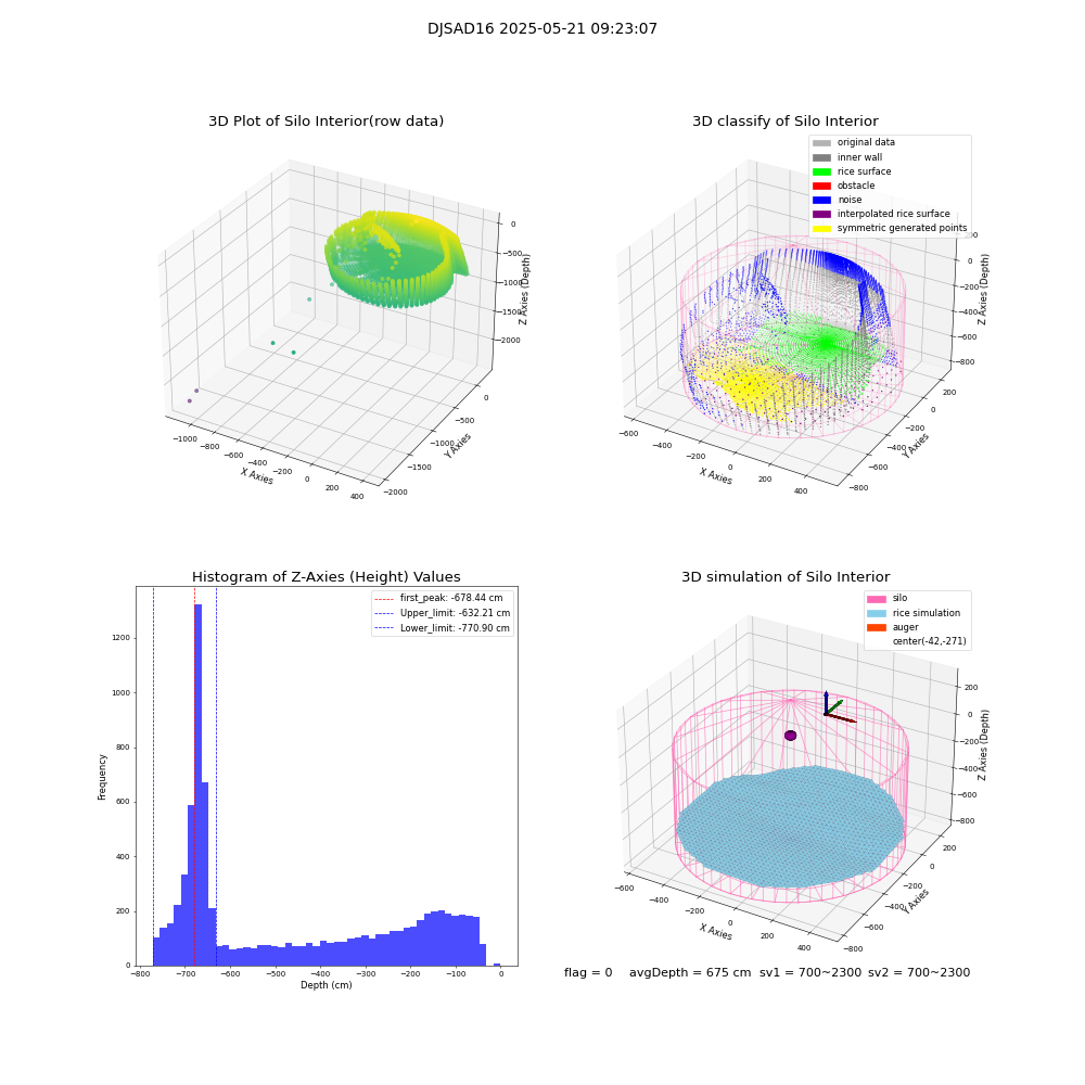 lidar visual vms_img