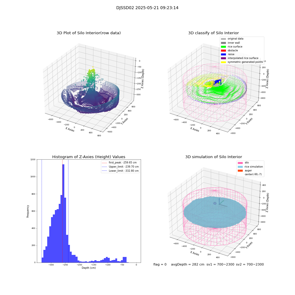 lidar visual vms_img