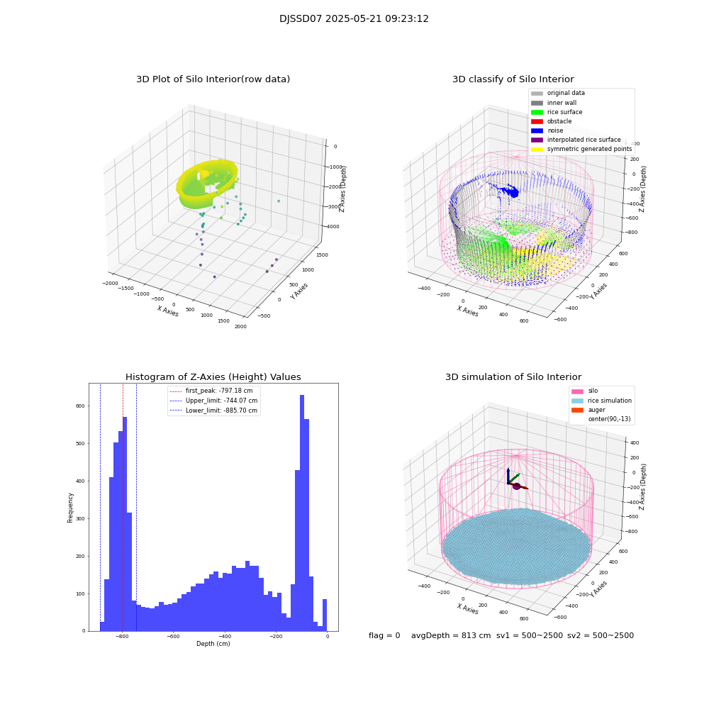 lidar visual vms_img