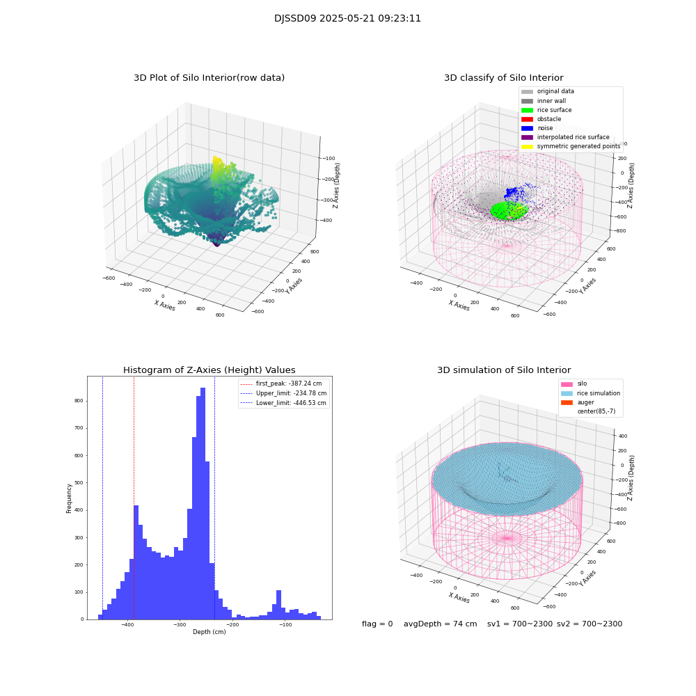 lidar visual vms_img