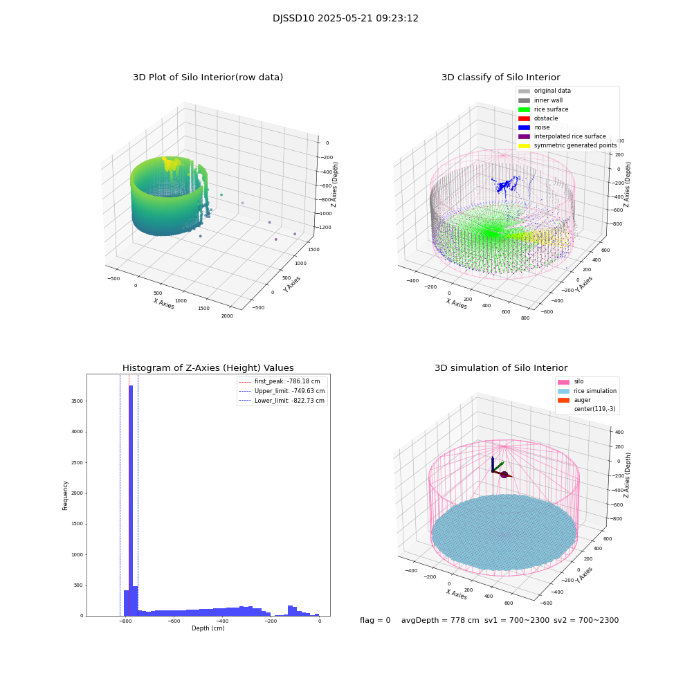 lidar visual vms_img