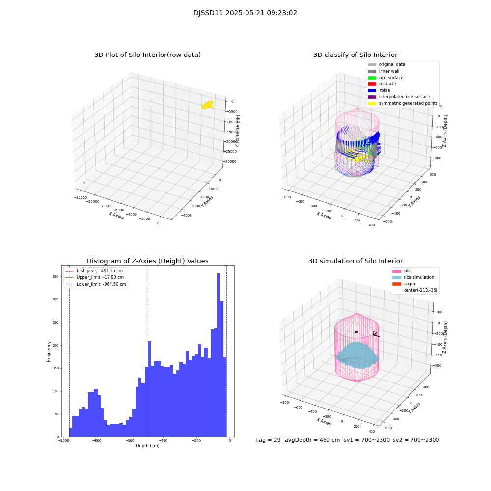 lidar visual vms_img