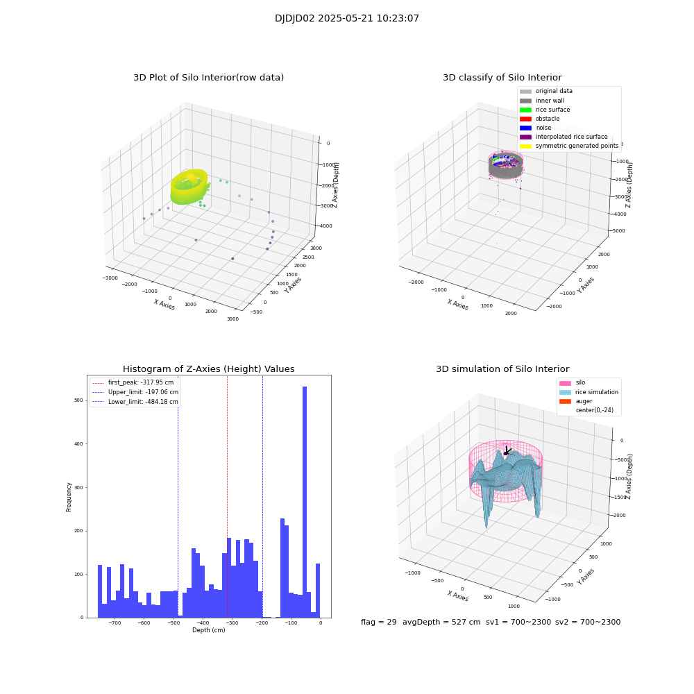 lidar visual vms_img