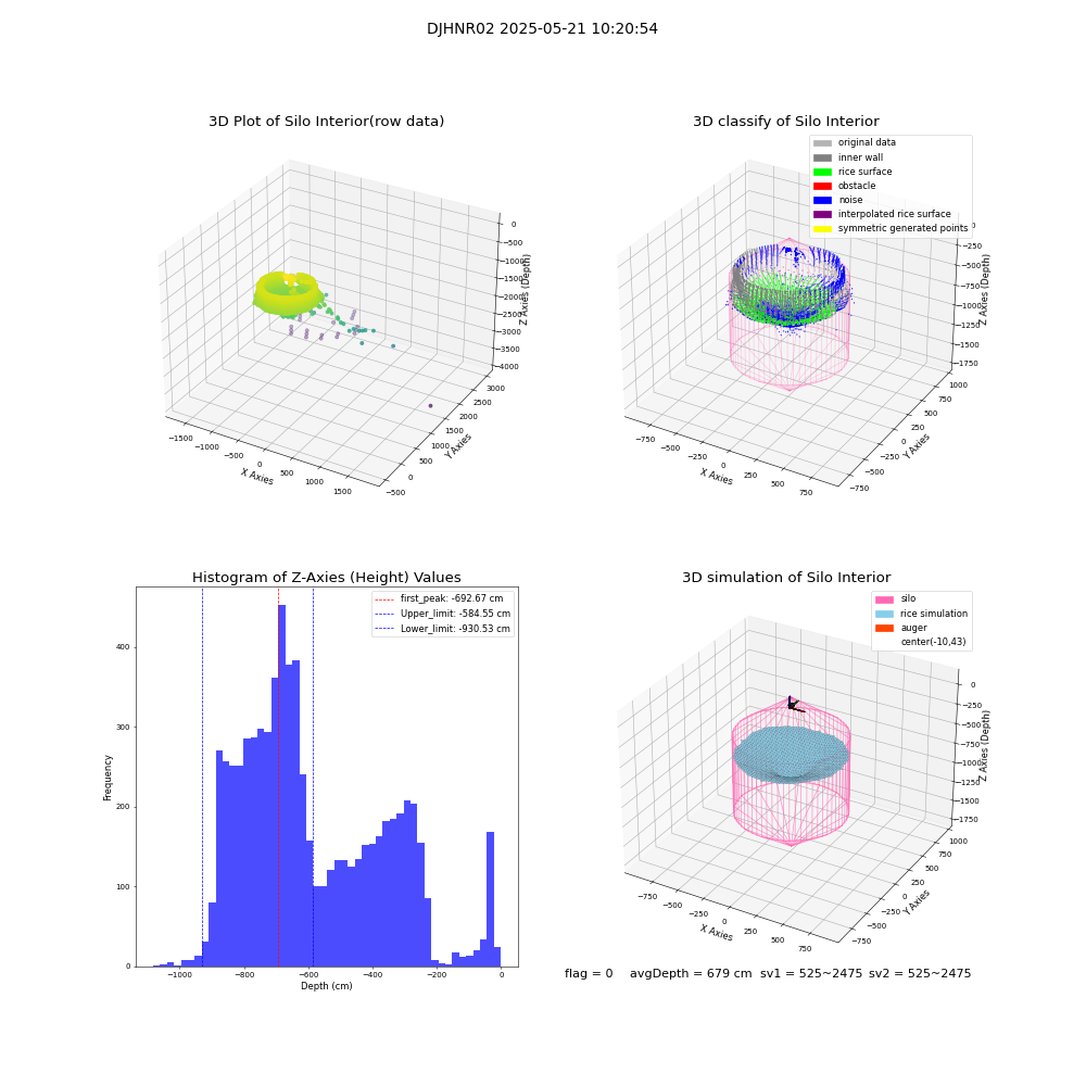 lidar visual vms_img