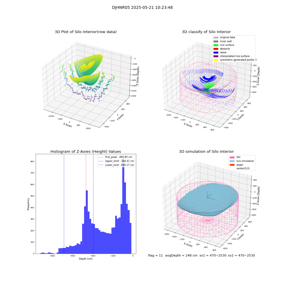 lidar visual vms_img