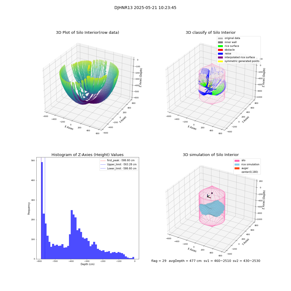 lidar visual vms_img
