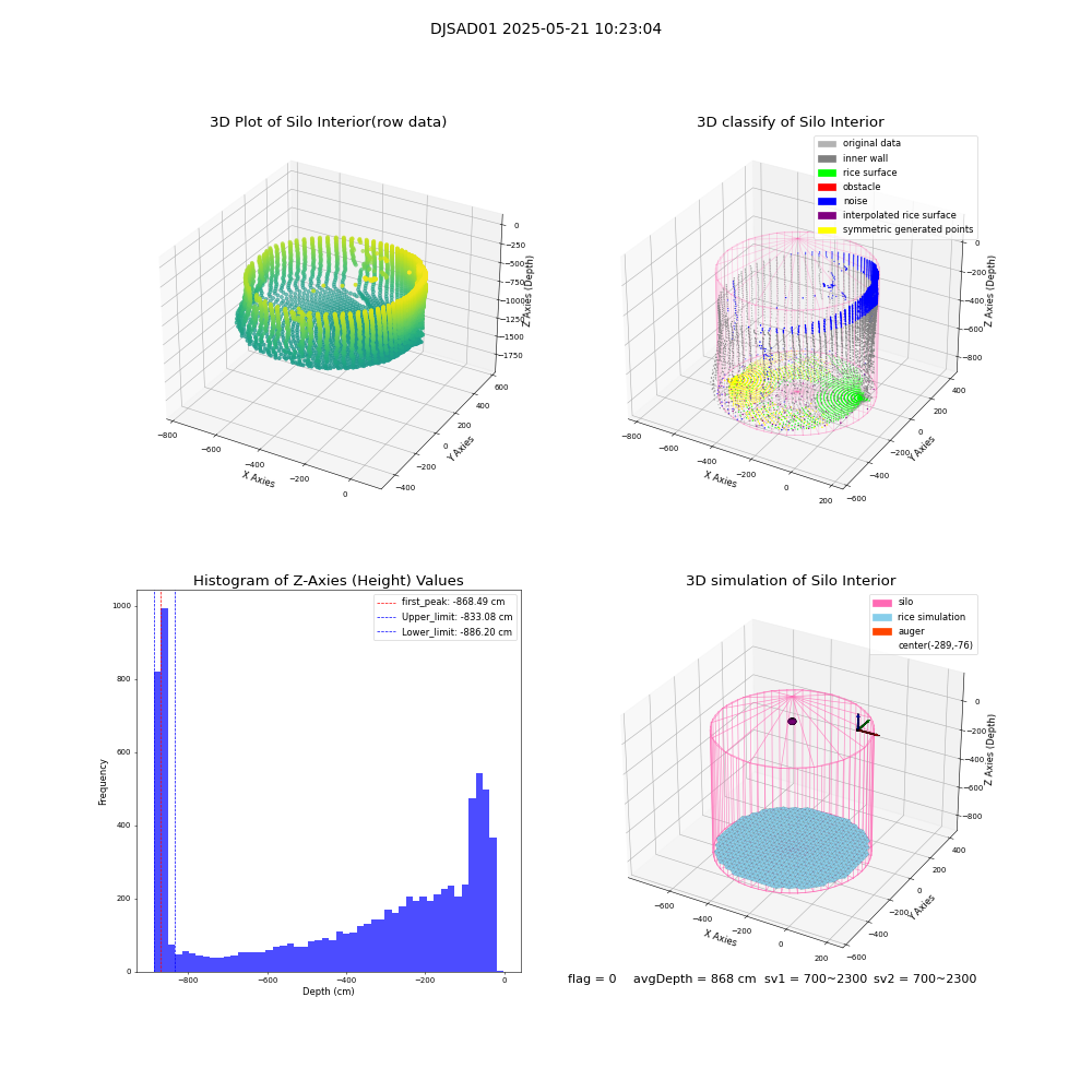 lidar visual vms_img