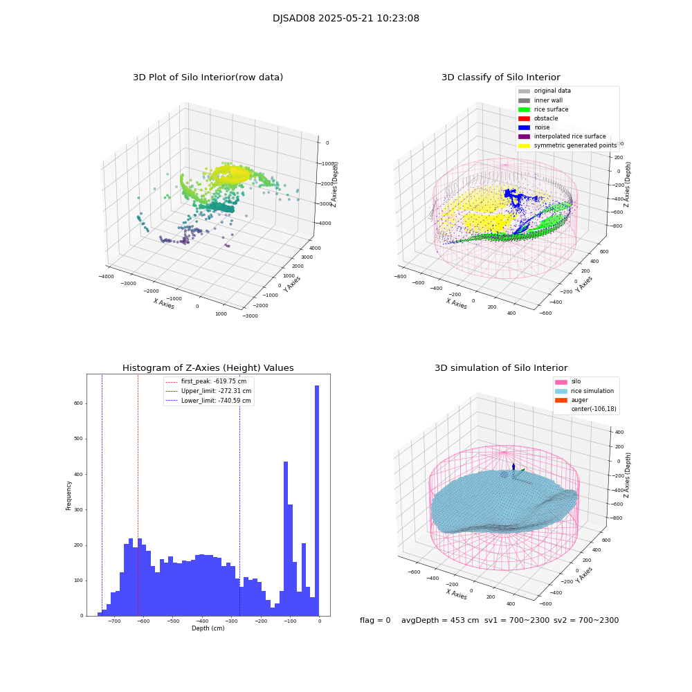 lidar visual vms_img