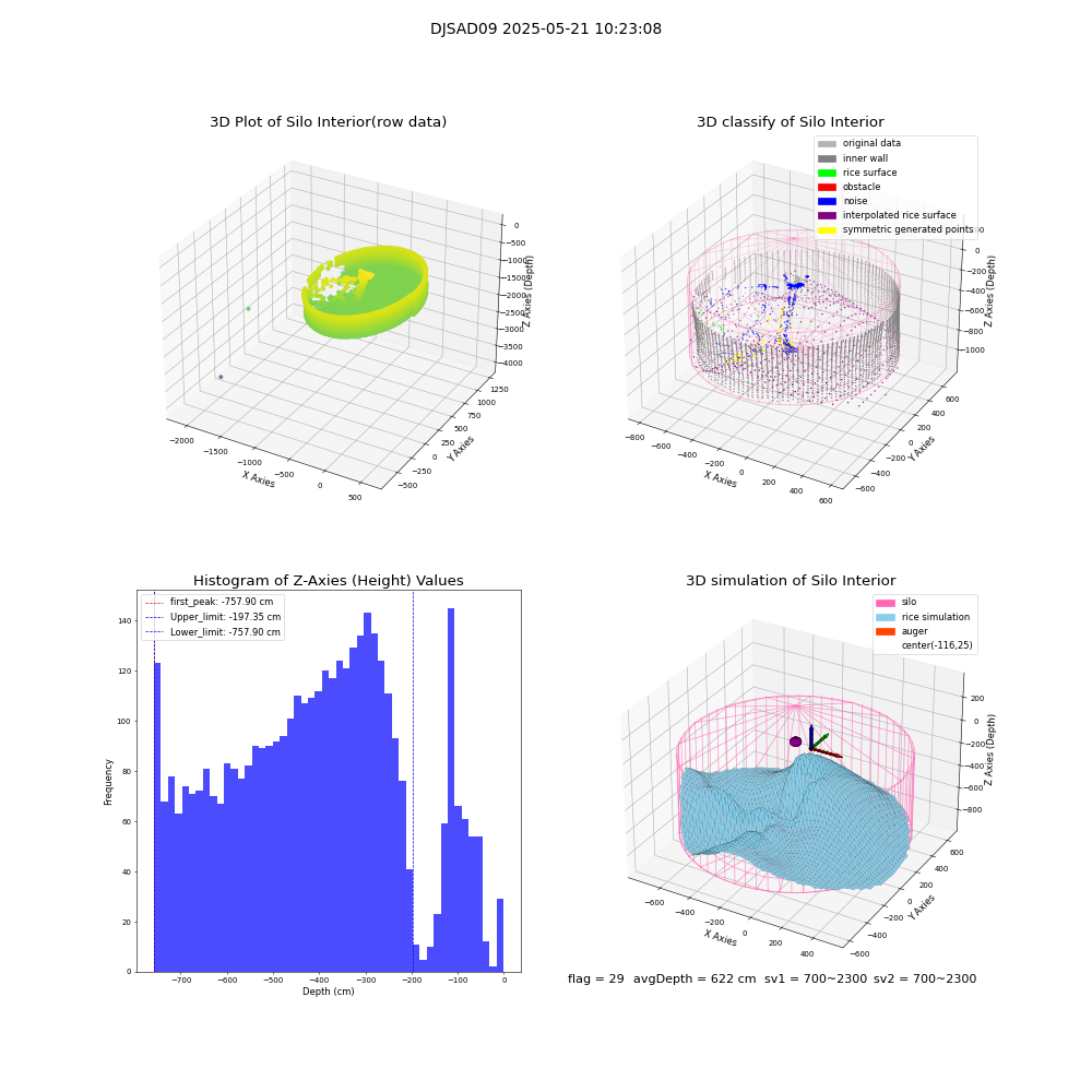 lidar visual vms_img
