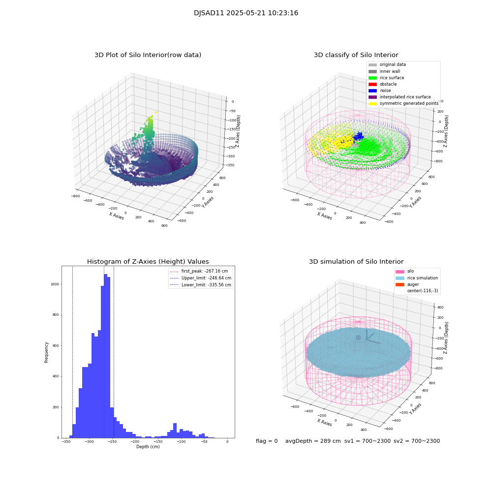 lidar visual vms_img