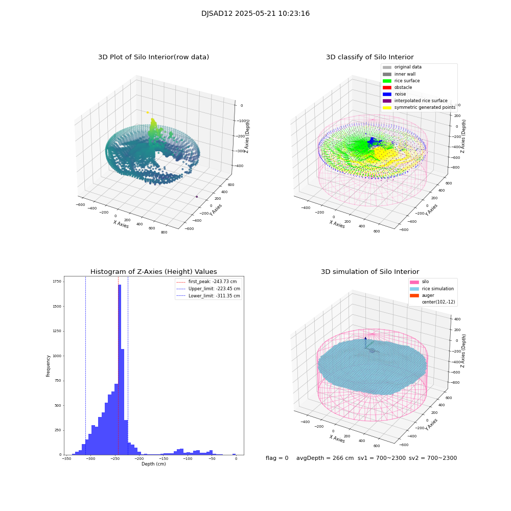 lidar visual vms_img