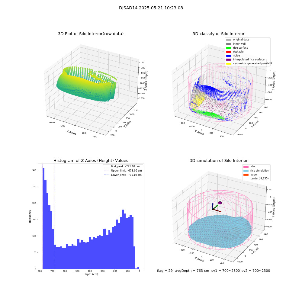 lidar visual vms_img