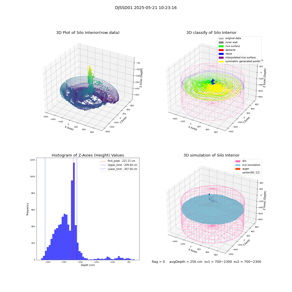 lidar visual vms_img