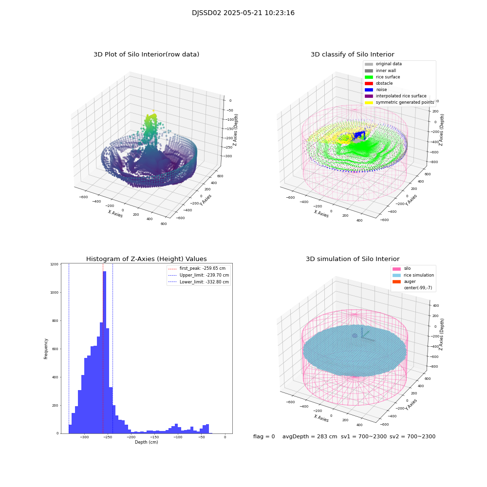 lidar visual vms_img