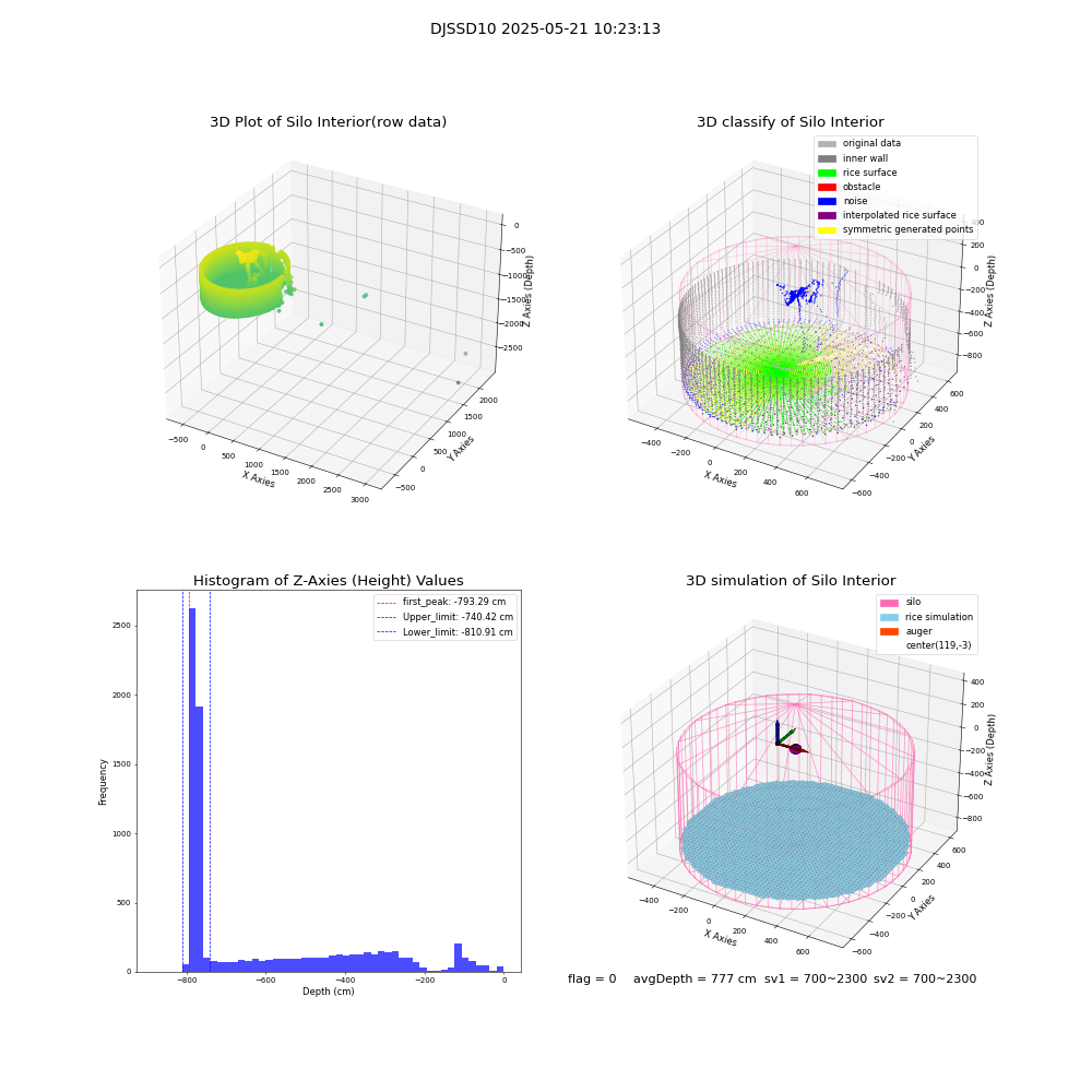 lidar visual vms_img