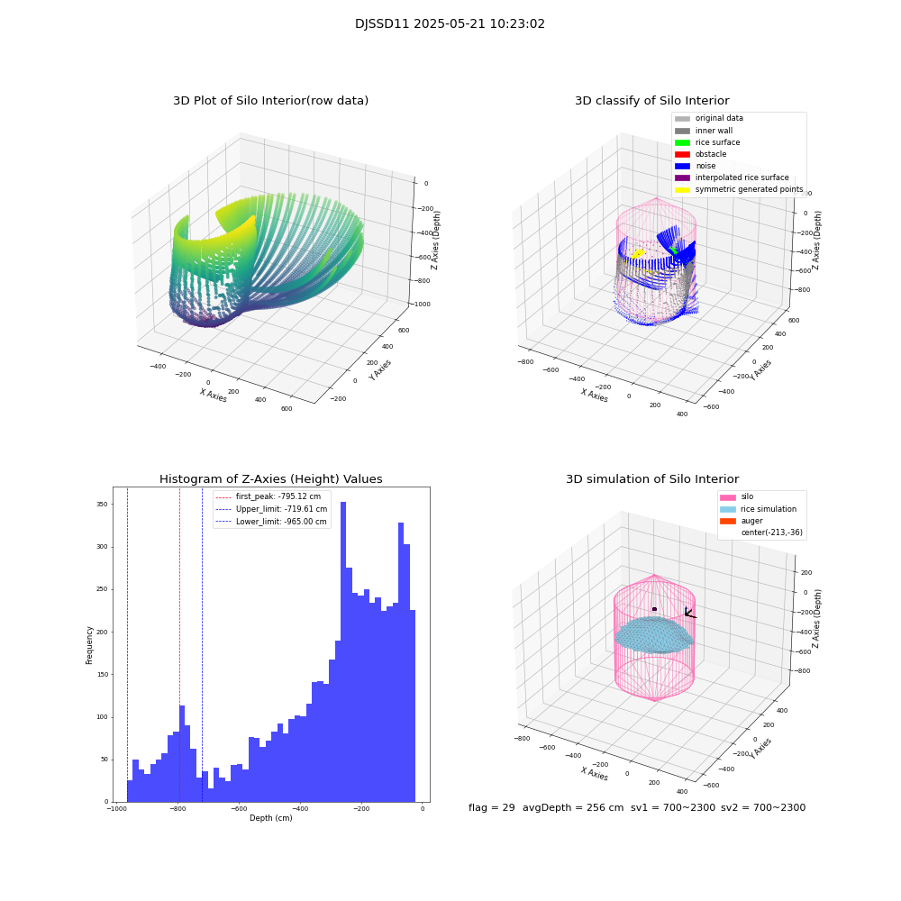 lidar visual vms_img
