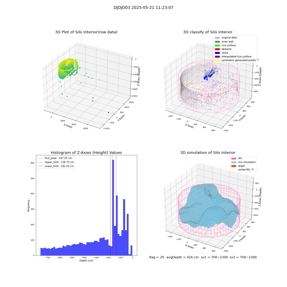 lidar visual vms_img