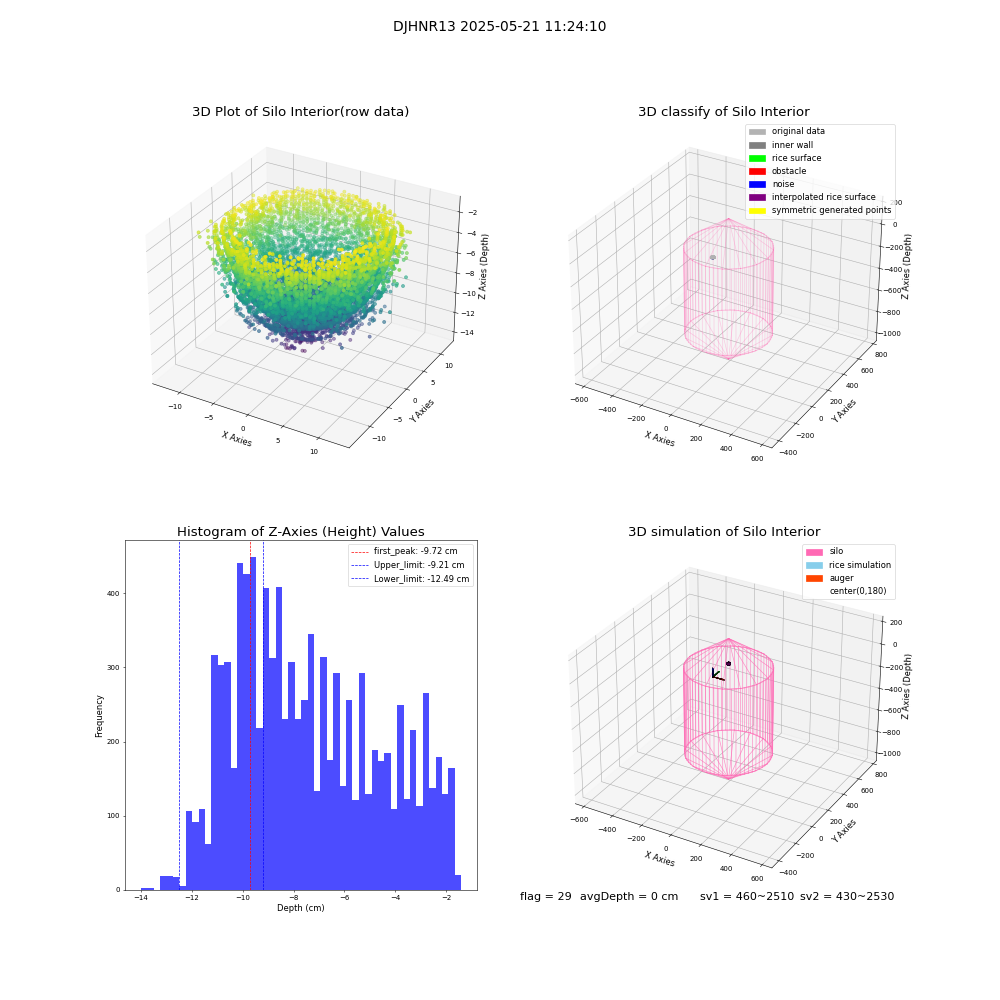 lidar visual vms_img
